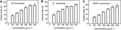 Carbon dots nanozyme for anti-inflammatory therapy via scavenging intracellular reactive oxygen species